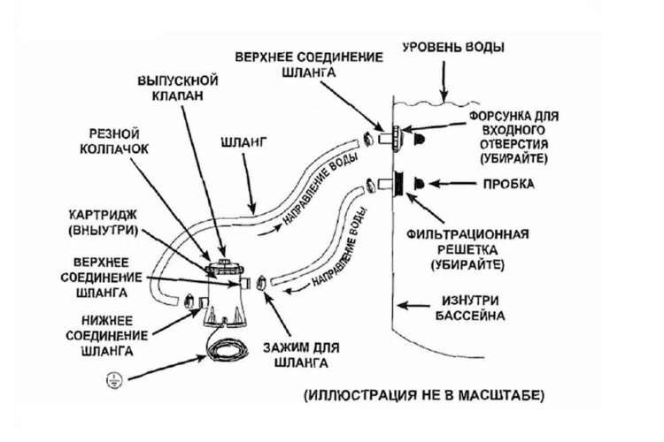 Схема подключения фильра INTEX 28602