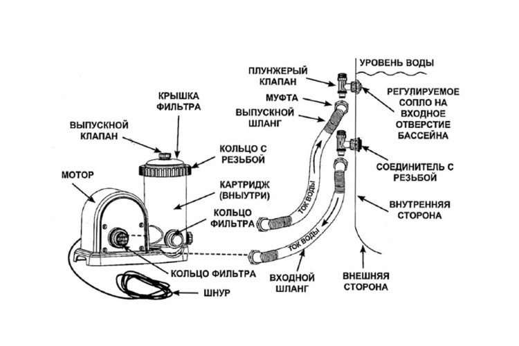 Схема подключения INTEX 28636